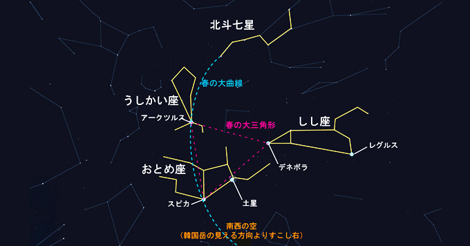 星座観察を楽しむために　春の星座の探し方